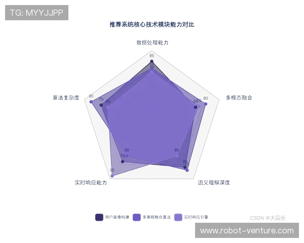 三亿体育平台用户数据分析：提升平台个性化推荐与用户粘性的关键策略